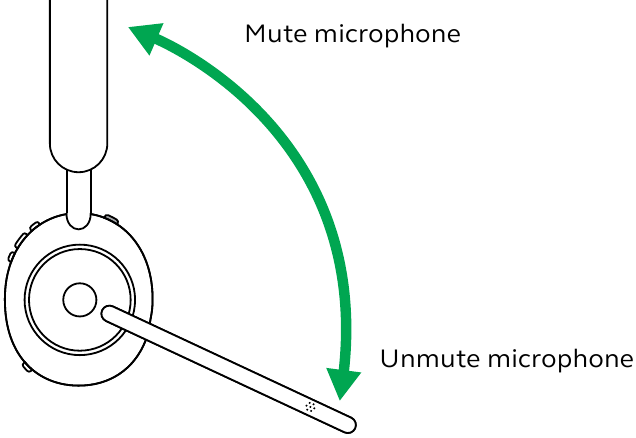 Jabra - Evolve2 65 - Mute/unmute using the microphone boom-arm Mute/unmute using the microphone boom-arm