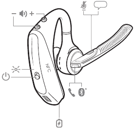Plantronics - Voyager 5200 UC - Headset Overview Headset Overview