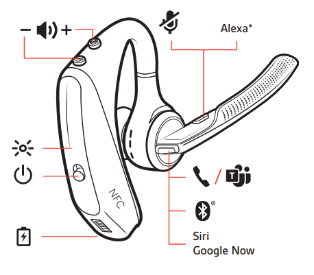 Plantronics - Poly Voyager 5200 Series - Headset Overview Headset Overview