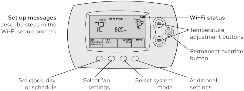 Honeywell - RTH6500WF - Controls and home screen quick reference Controls and home screen quick reference