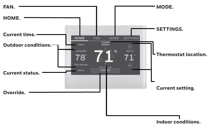 Honeywell - RTH9585WF1004 - Quick reference: business use Quick reference: business use