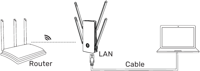 Wavlink - AERIAL D4X - Cable Connection Cable Connection