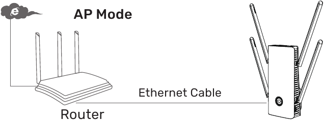 Wavlink - AERIAL D4X - LAN Bridge (AP Mode) Step 1 LAN Bridge (AP Mode) Step 1