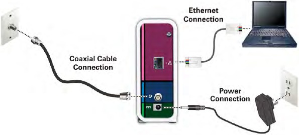 Arris - SB6183 - Connect the SB6183 to your computer Connect the SB6183 to your computer