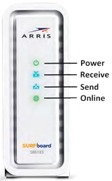 Arris - SB6183 - Front panel Front panel