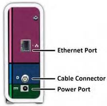 Arris - SB6183 - Rear panel Rear panel