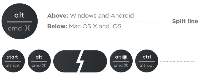 Logitech - K780 - Split key labels Split key labels