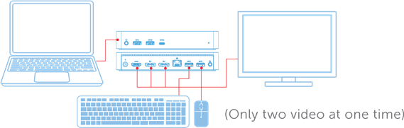 Dell - D6000 - Windows 7/8/8.1/10 Setup Step 6 Windows 7/8/8.1/10 Setup Step 6