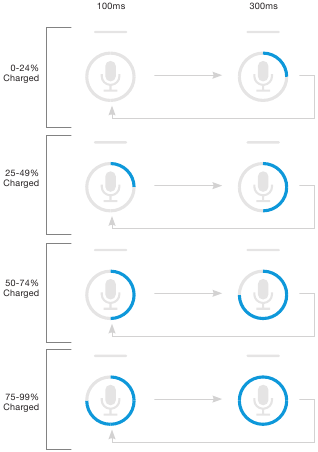 Xfinity - XR11 - REMOTE IS CHARGING REMOTE IS CHARGING