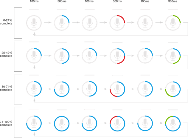 Xfinity - XR11 - REMOTE IS UPDATING VOICE CONTROL SOFTWARE REMOTE IS UPDATING VOICE CONTROL SOFTWARE