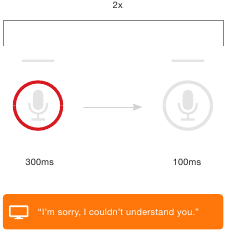 Xfinity - XR11 - VOICE COMMAND: FAILURE OR TIMEOUT VOICE COMMAND: FAILURE OR TIMEOUT