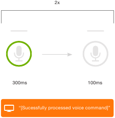 Xfinity - XR11 - VOICE COMMAND: SUCCESS VOICE COMMAND: SUCCESS