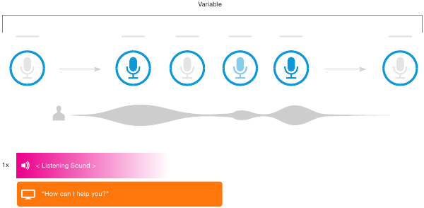 Xfinity - XR11 - VOICE COMMAND: YOUR REMOTE IS LISTENING VOICE COMMAND: YOUR REMOTE IS LISTENING