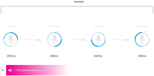 Xfinity - XR11 - VOICE COMMAND: YOUR REMOTE IS PROCESSING YOUR COMMAND VOICE COMMAND: YOUR REMOTE IS PROCESSING YOUR COMMAND