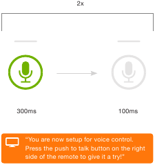 Xfinity - XR11 - WIFI SETUP OF YOUR REMOTE SUCCESSFUL WIFI SETUP OF YOUR REMOTE SUCCESSFUL