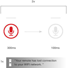 Xfinity - XR11 - WIFI SIGNAL TO YOUR REMOTE IS LOW OR WAS LOST WIFI SIGNAL TO YOUR REMOTE IS LOW OR WAS LOST