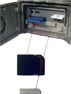 Victure - HC-300 - Insert the SD-card and the SIM-card Insert the SD-card and the SIM-card