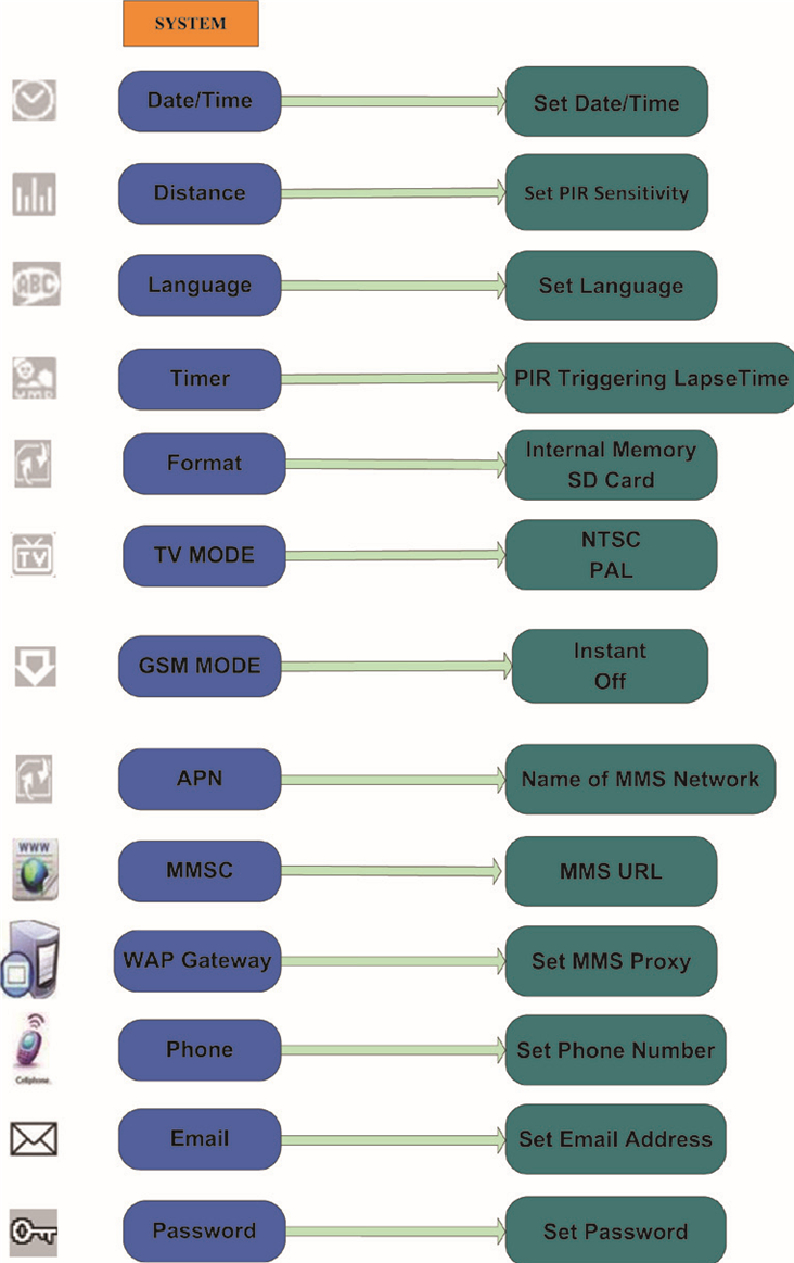 Victure - HC-300 - System Setting System Setting