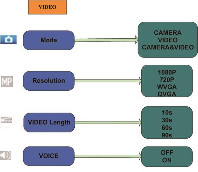 Victure - HC-300 - Video Setting Video Setting