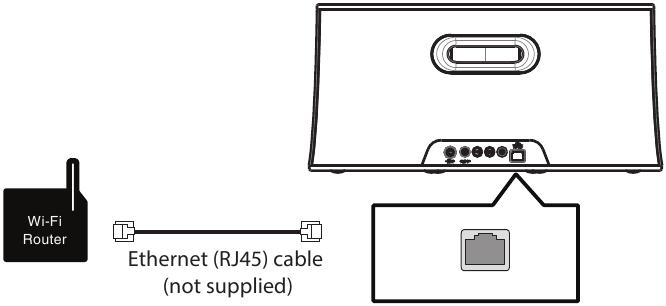 Hitachi - W50 - Using an Ethernet (RJ45) cable Using an Ethernet (RJ45) cable