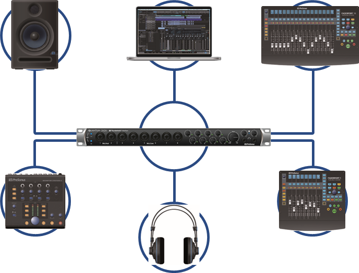 PRESONUS - Quantum 2626 - Companion Products Companion Products