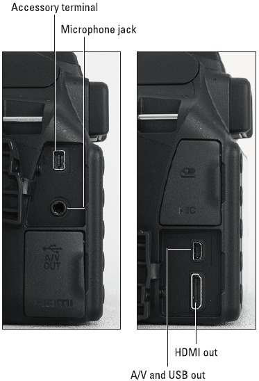 Nikon - D3300 - Figure 1-8 Figure 1-8