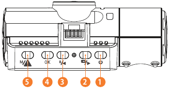 Vantrue - OnDash N4 - Camera Overview Step 1 Camera Overview Step 1