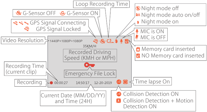 Vantrue - OnDash N4 - Screen overview Screen overview