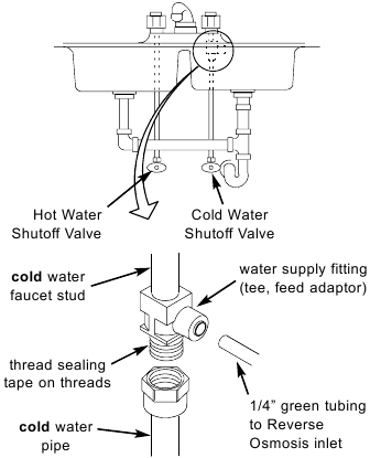 Whirlpool - WHER25 - Cold Water Supply Connection Fig. 6 Cold Water Supply Connection Fig. 6