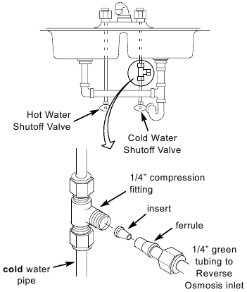 Whirlpool - WHER25 - Cold Water Supply Connection Fig. 6B Cold Water Supply Connection Fig. 6B