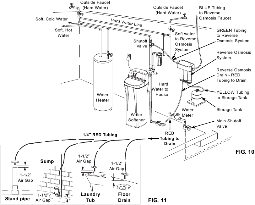 Whirlpool - WHER25 - Install RO Drain in Remote Location Install RO Drain in Remote Location