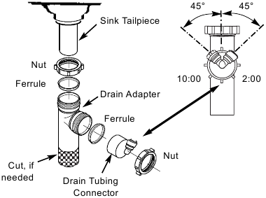 Whirlpool - WHER25 - Install RO Drain Under Sink Fig. 8 Install RO Drain Under Sink Fig. 8