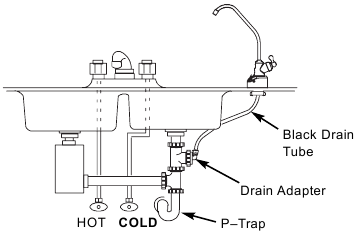 Whirlpool - WHER25 - Install RO Drain Under Sink Fig. 9 Install RO Drain Under Sink Fig. 9