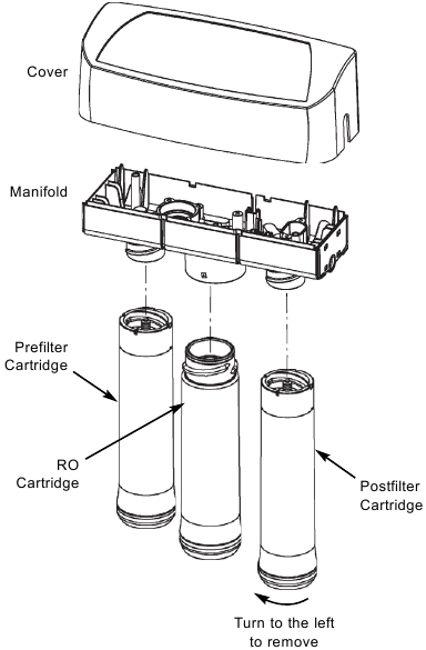 Whirlpool - WHER25 - Maintenance Fig. 27 Maintenance Fig. 27