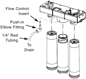 Whirlpool - WHER25 - Maintenance Fig. 28 Maintenance Fig. 28