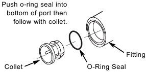 Whirlpool - WHER25 - Maintenance Fig. 29 Maintenance Fig. 29