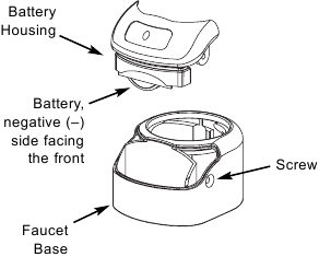 Whirlpool - WHER25 - Maintenance Fig. 31 Maintenance Fig. 31