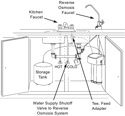 Whirlpool - WHER25 - PURGING THE SYSTEM PURGING THE SYSTEM