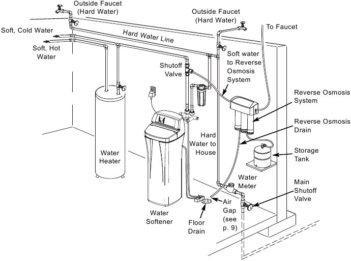 Whirlpool - WHER25 - Typical Remote Installation Typical Remote Installation