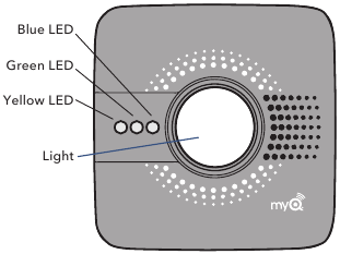 Chamberlain - Smart Garage MYQ-G0301 - MyQ Smart Garage Hub MyQ Smart Garage Hub