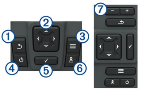 Garmin - striker 4 - Device Overview Device Overview