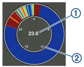 Garmin - striker 4 - Sonar - Flasher Sonar - Flasher