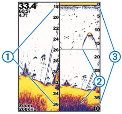 Garmin - striker 4 - Sonar - Split-Zoom View Sonar - Split-Zoom View