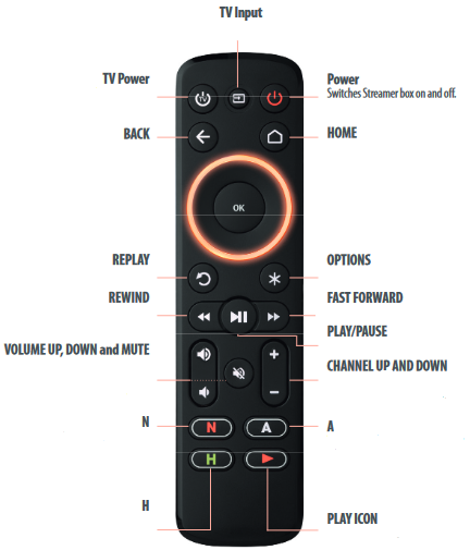 One For All Ofa Streamer Remote Urc Manual Manualslib