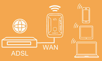 RANGEXTD - Wi-Fi Range Extender - CONFIGURING THE WIFI ROUTER MODE Step 1 CONFIGURING THE WIFI ROUTER MODE Step 1