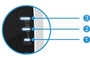 RANGEXTD - Wi-Fi Range Extender - WiFi Signal Strength Indicators WiFi Signal Strength Indicators