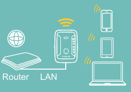 RANGEXTD - Wi-Fi Range Extender - WIRELESS AP MODE WIRELESS AP MODE