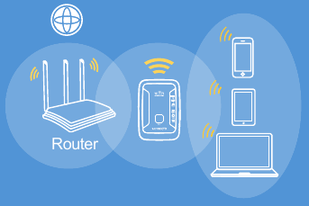 RANGEXTD - Wi-Fi Range Extender - WIRELESS REPEATER MODE WIRELESS REPEATER MODE
