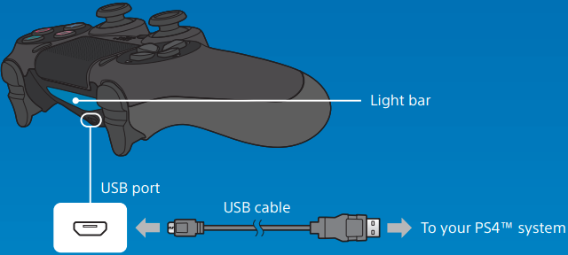 Sony - PS4 - Charging controller Charging controller