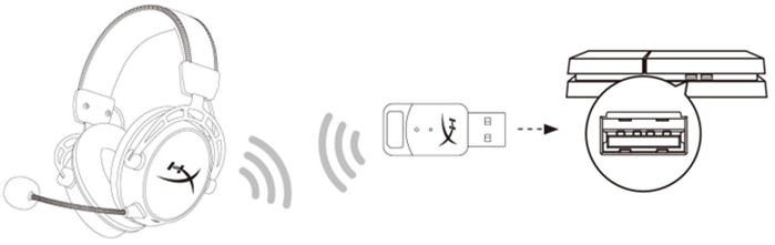 HyperX - Cloud Alpha Wireless - Setting up with PlayStation 4 Step 1 Setting up with PlayStation 4 Step 1